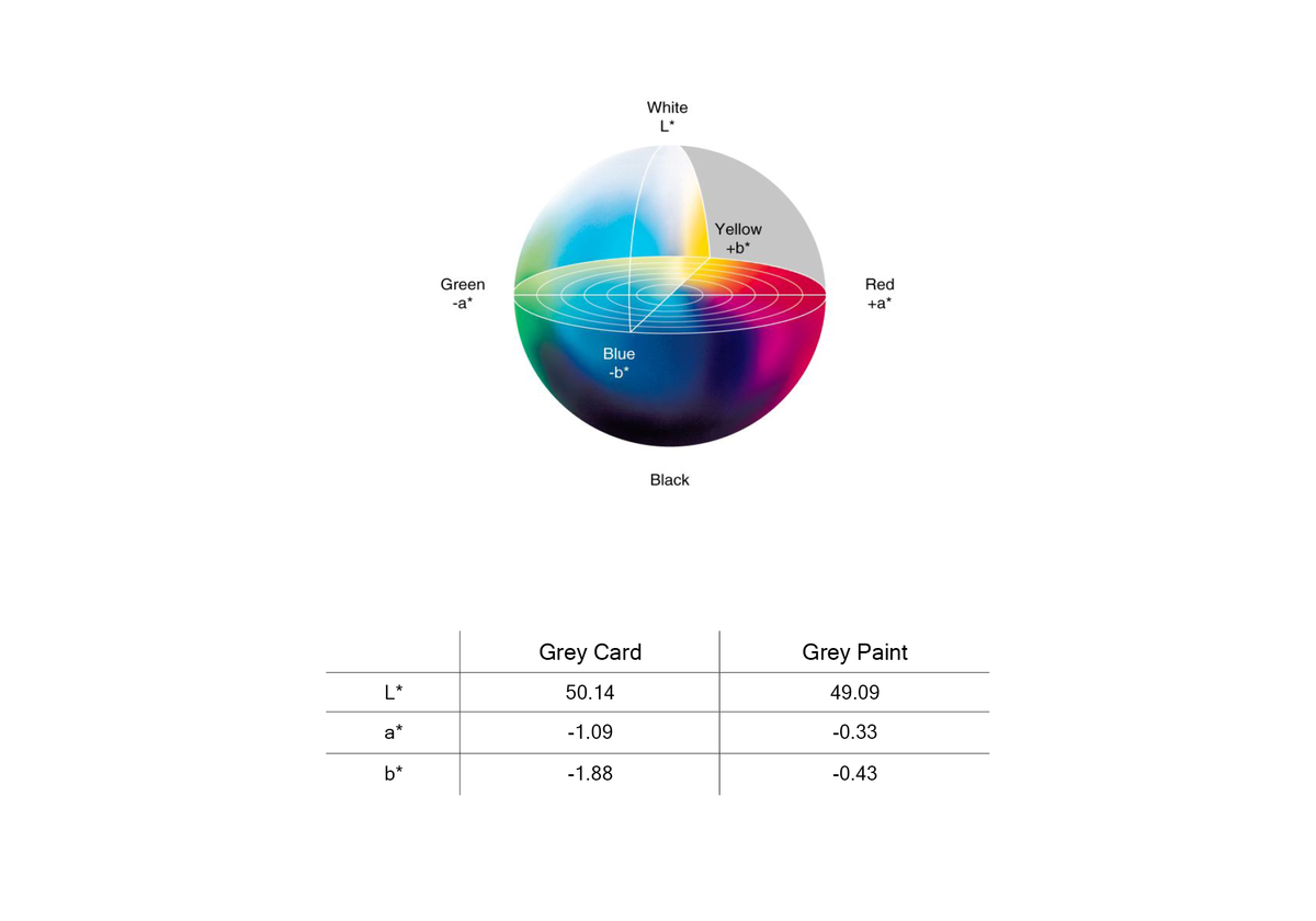 N5 Color Grey Paint | Middle Grey | Neutral Grey | 18% Grey | Munsell N5